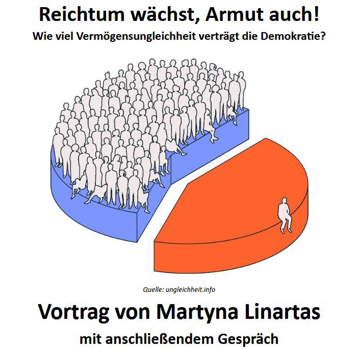 Unverdiente Ungleichheit
